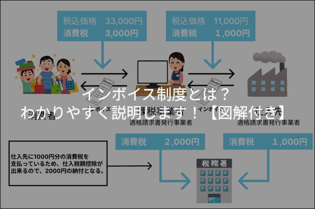 インボイス制度とは?わかりやすく説明します!【図解付き】 税理士法人小林・丸&パートナーズ インボイス制度とは?わかりやすく説明します!【図解付き】 税理士法人小林・丸&パートナーズ