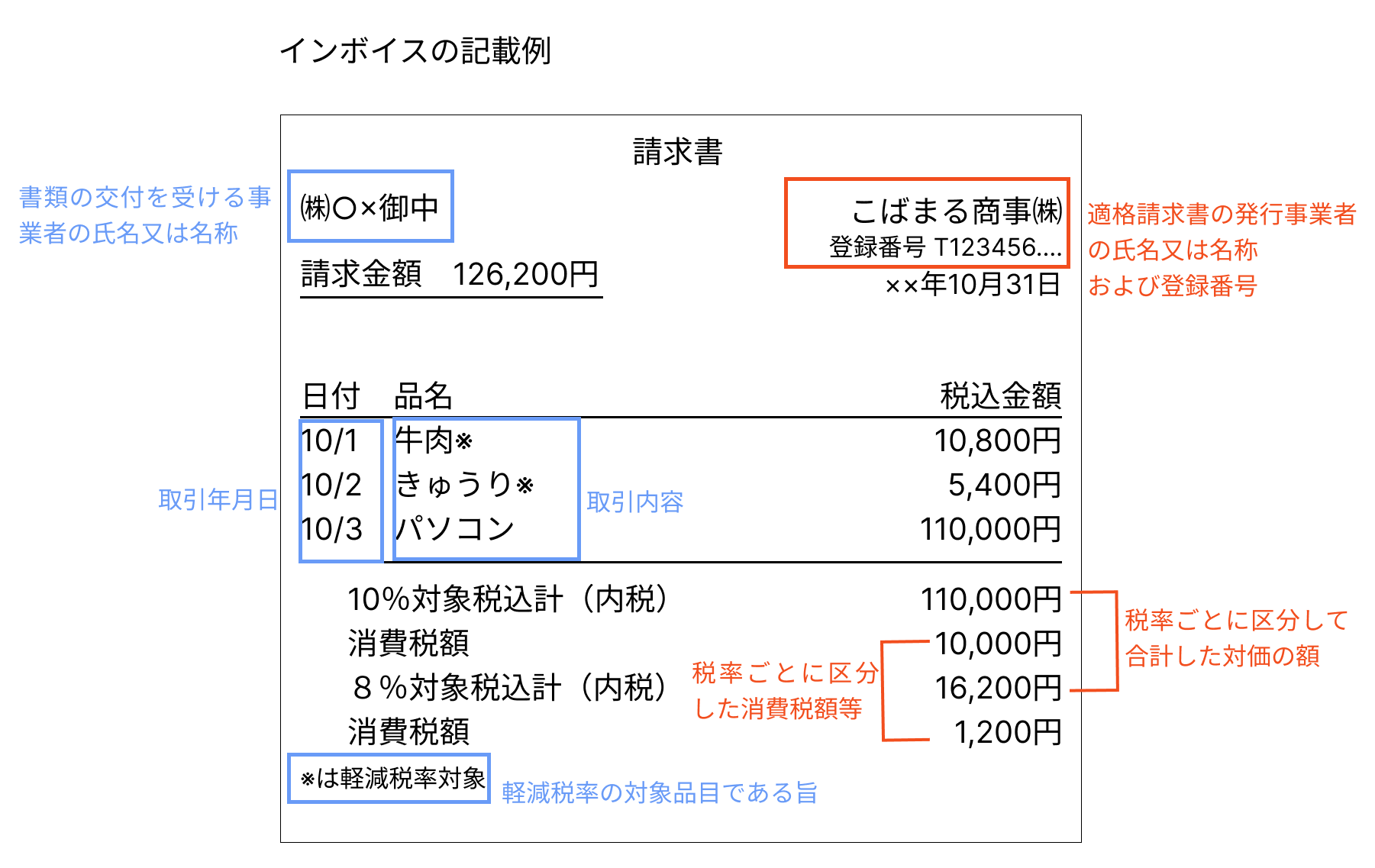 インボイス制度、中部電力ミライズ、サーラエナジー、浜松市水道料金は