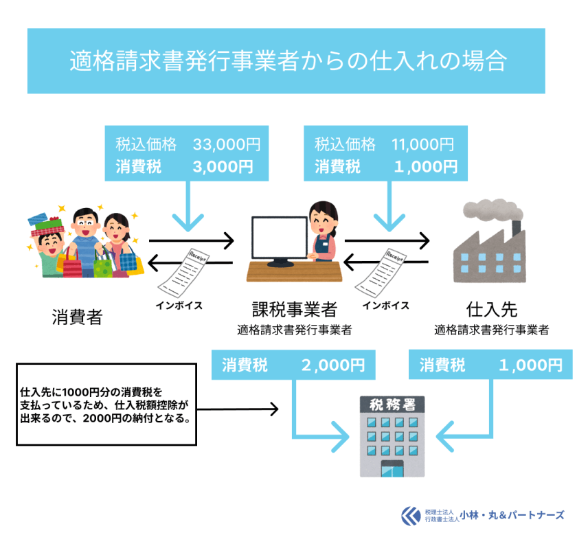 仕入れの流れ: 販売管理 図解 – QYXK