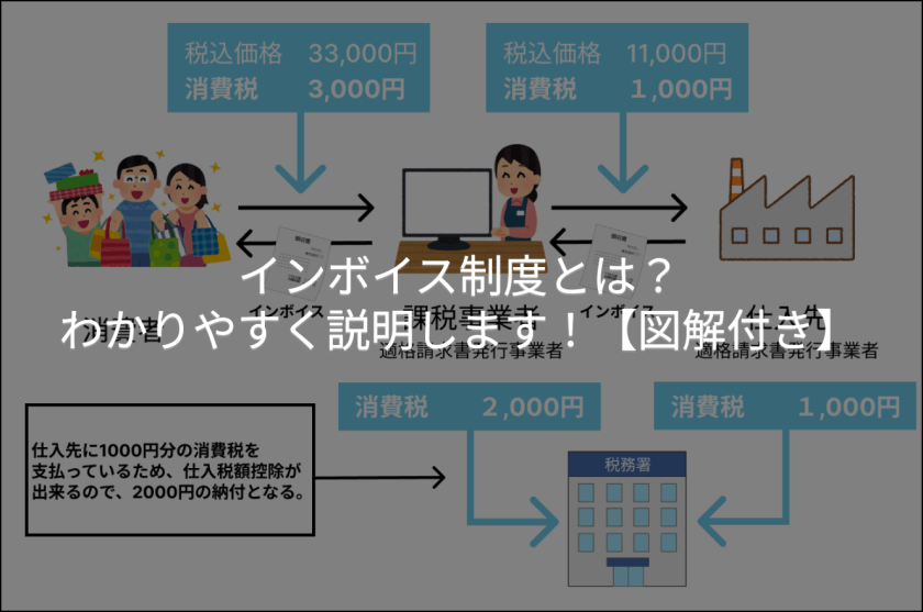 インボイス制度とは？わかりやすく説明します！図解付き