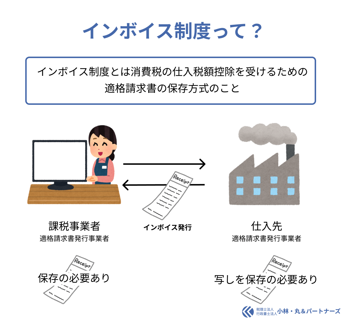 インボイス制度とは？わかりやすく説明します！【図解付き】 税理士法人小林・丸＆パートナーズ