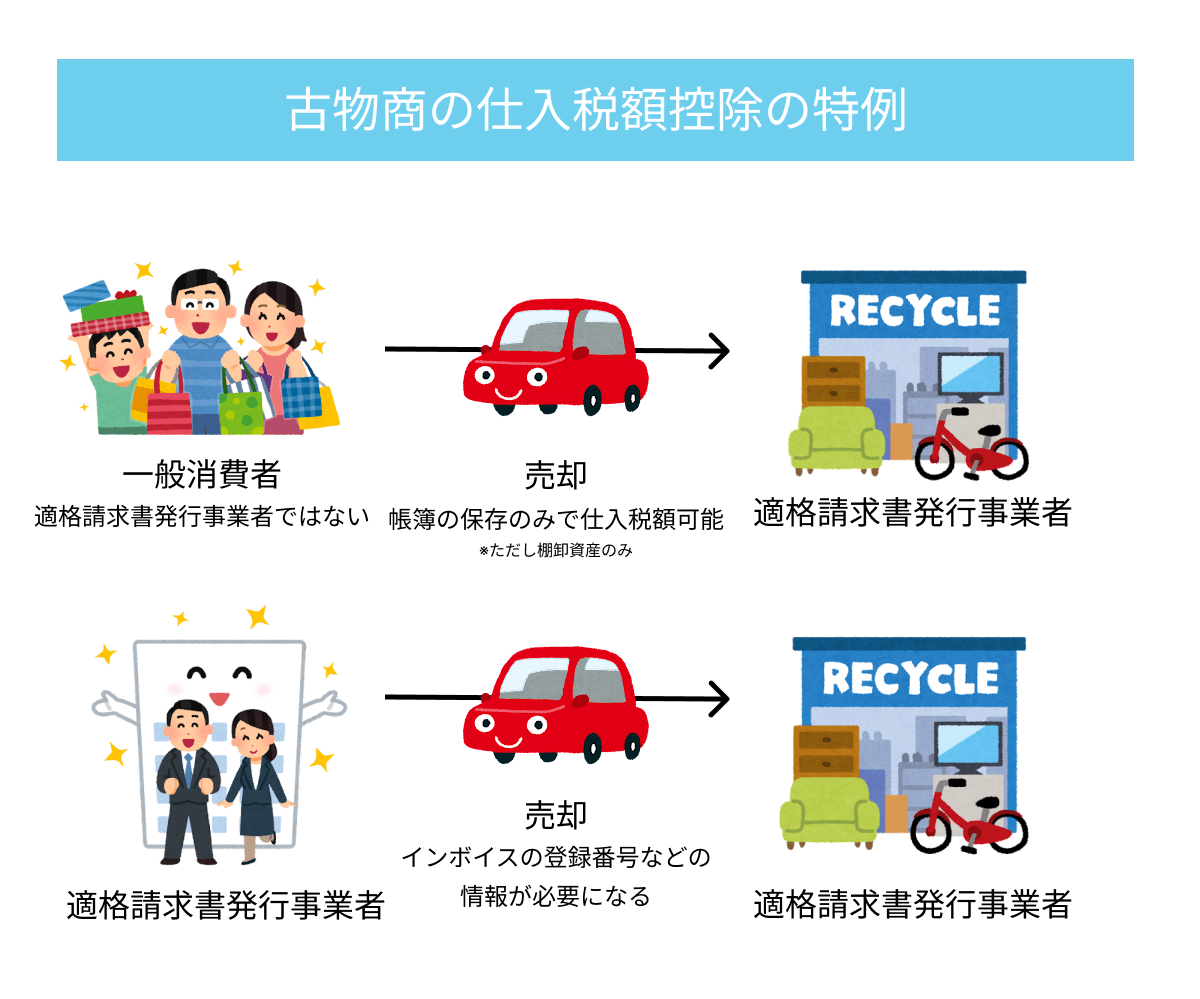 インボイス制度が古物商にどう影響する？個人からの仕入れはどうなる？ - 税理士法人ケイエム会計