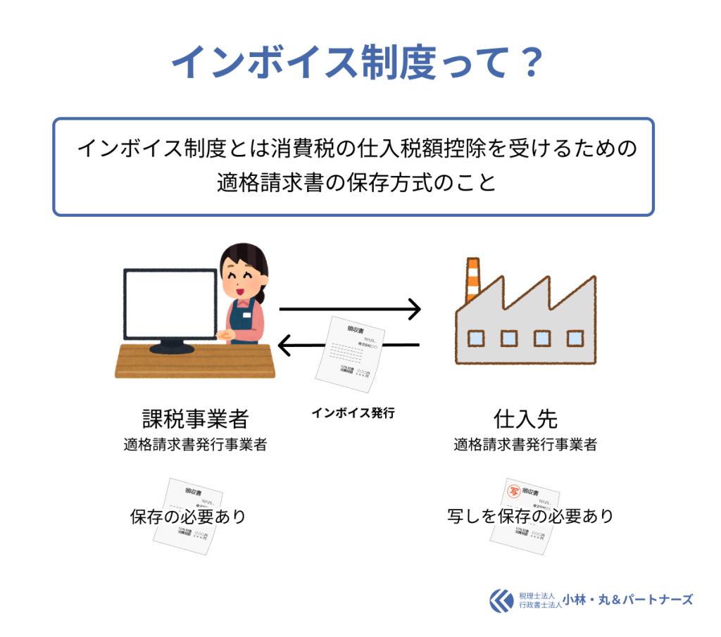 インボイス制度って？インボイス制度とは消費税の仕入税額控除を受けるための適格請求書の保存方式のこと