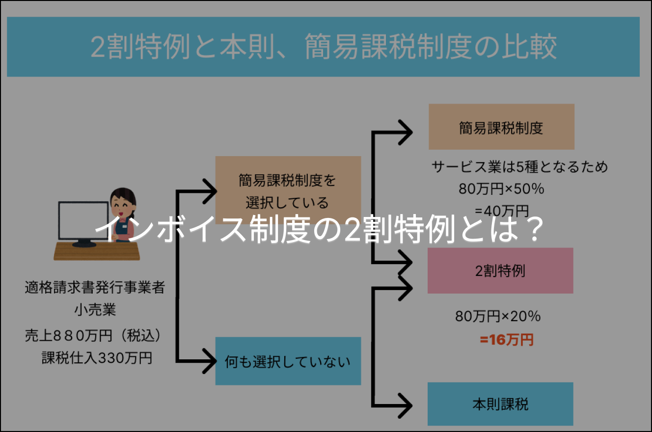インボイス制度の2割特例とは？ - 税理士法人ケイエム会計