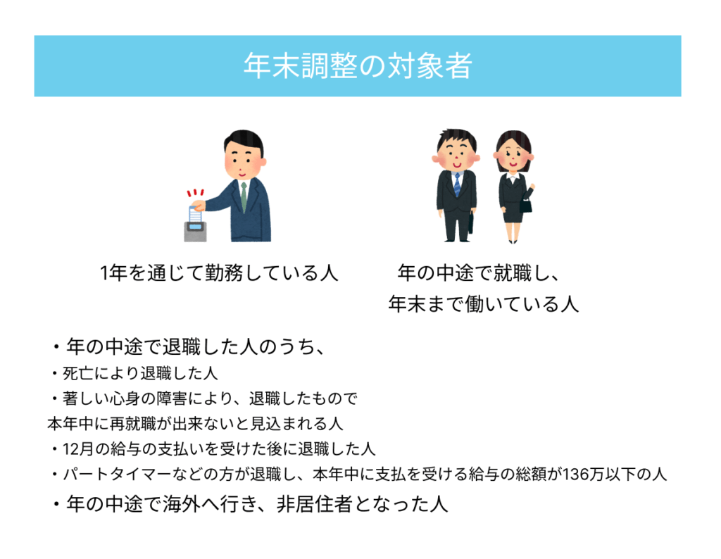 年末調整の対象者