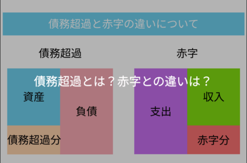 債務超過とは？赤字との違いは？